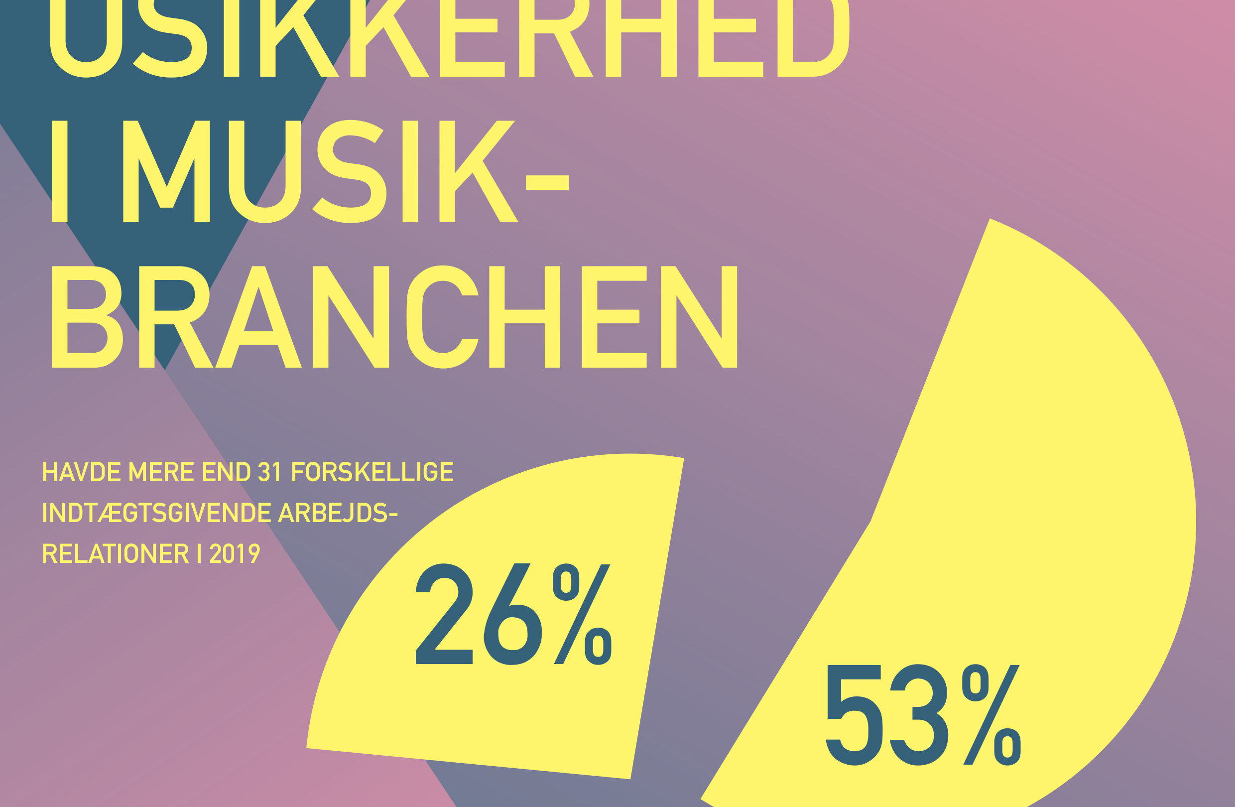 En plakat, der fremhæver virkningerne af Krisen i musikbranchen, med ordene konnomiks i music fremtrædende.